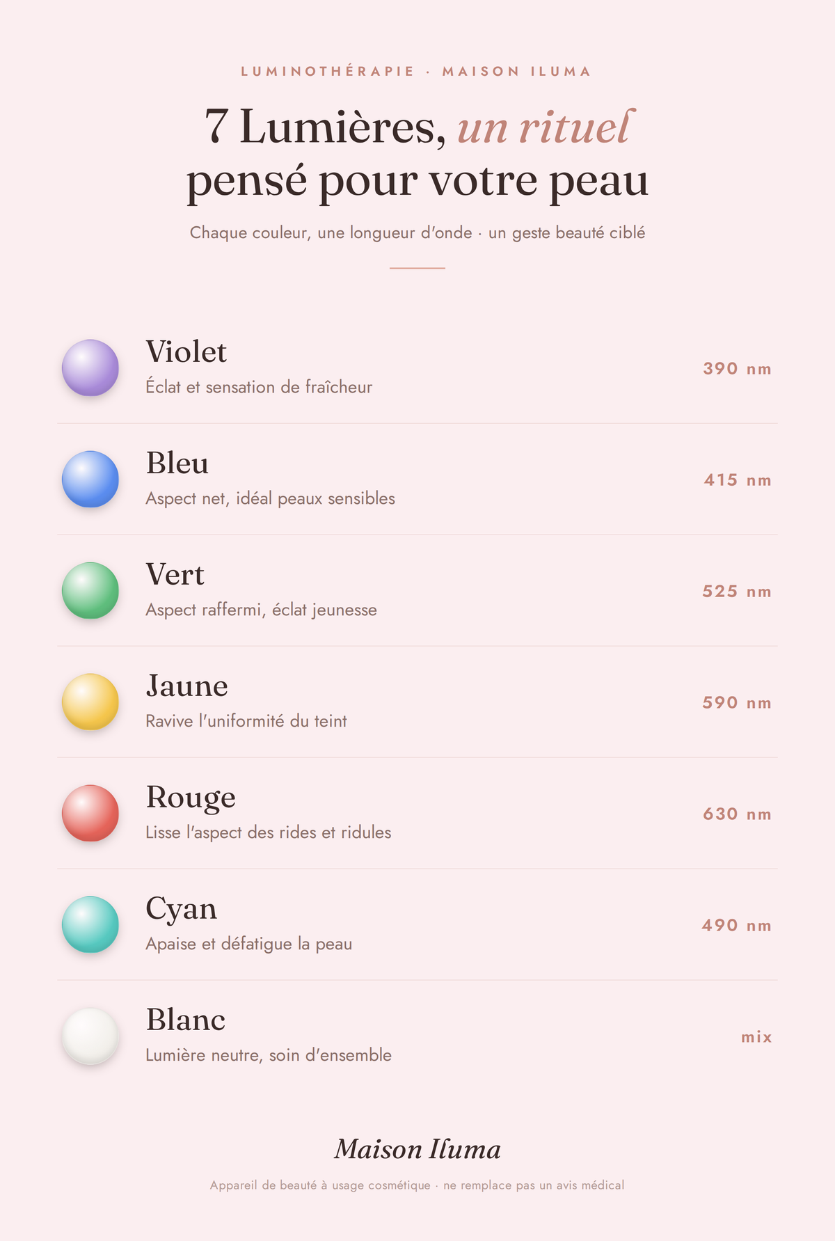 7 couleurs de luminothérapie · Maison Iluma